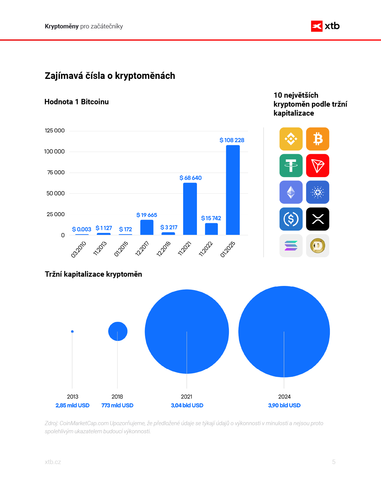 CZ_Crypto for beginners 2025_preview-02
