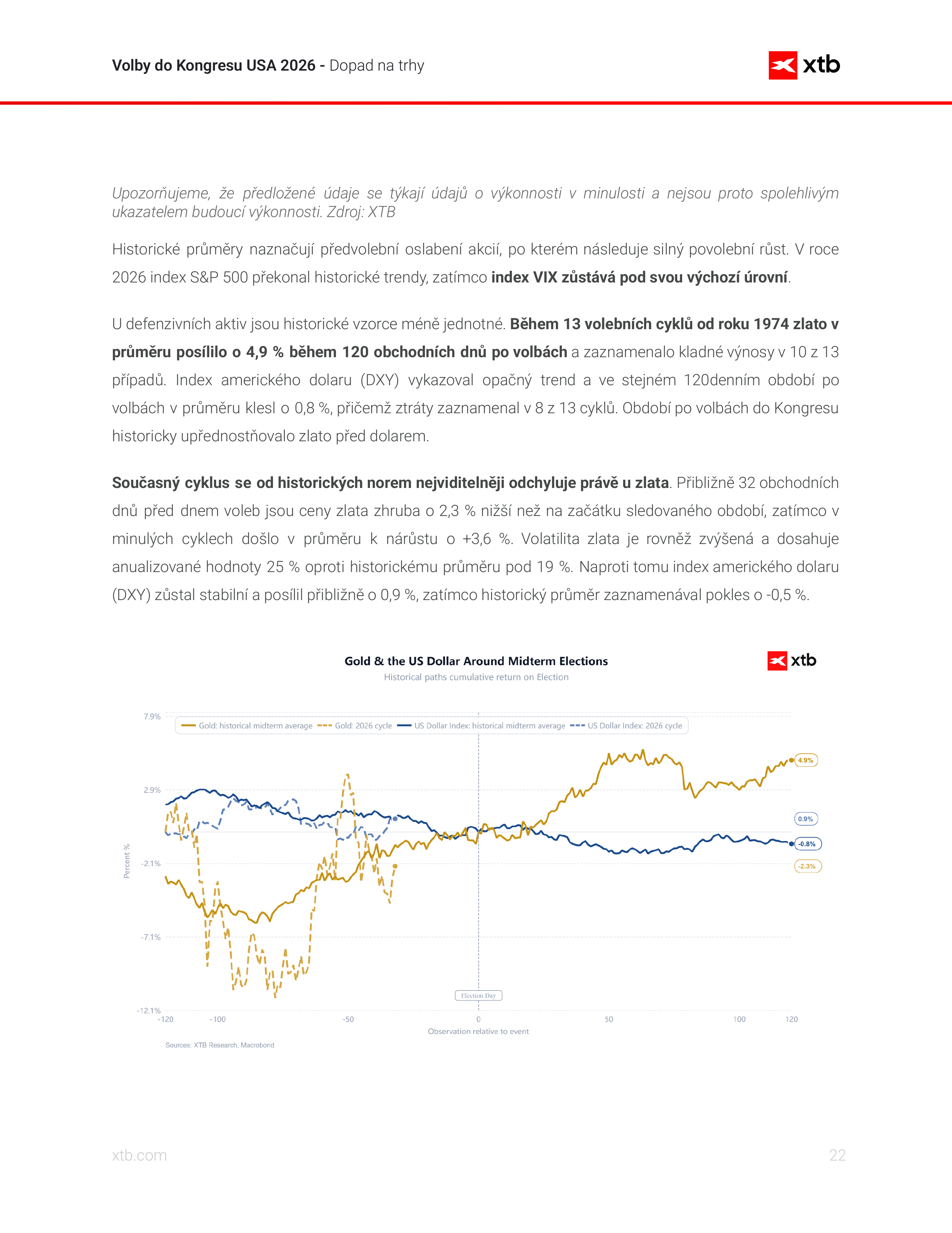 CZ_Midterm elections-22