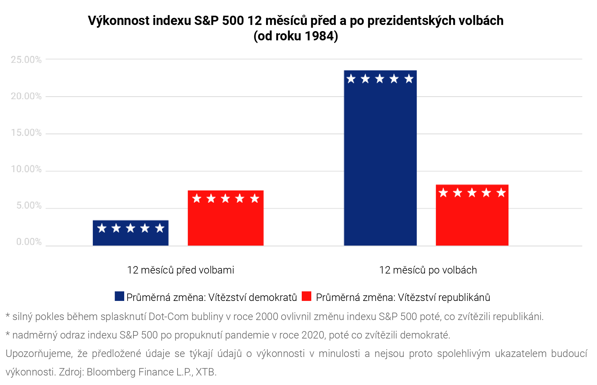 CZ_US Election E-BOOK 2024 - Performance-01-01