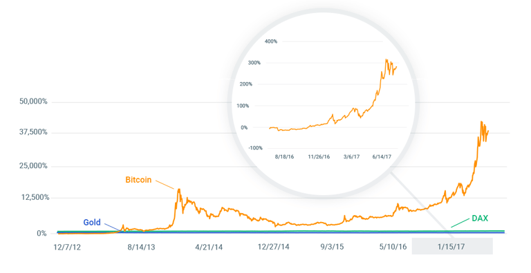 cryptocurrency companies stock
